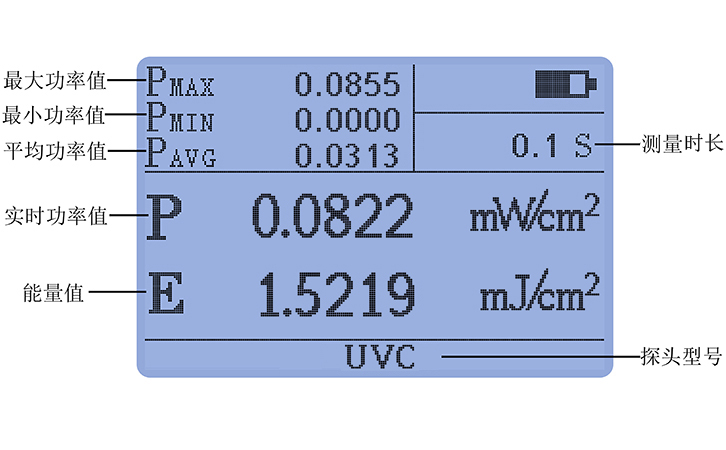 紫外線輻射照度計(jì)智能統(tǒng)計(jì)功能功率能量同時(shí)測(cè)