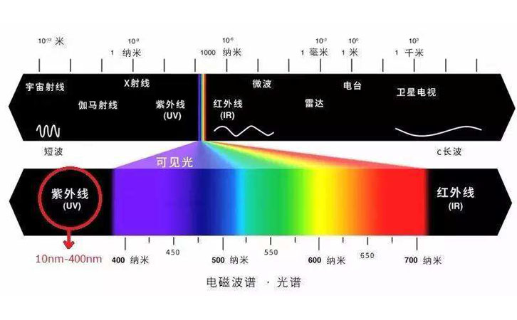 太陽(yáng)光譜圖