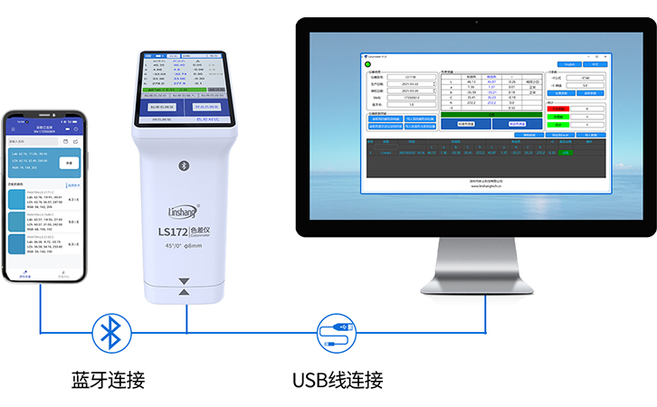 LS172色差儀PC軟件